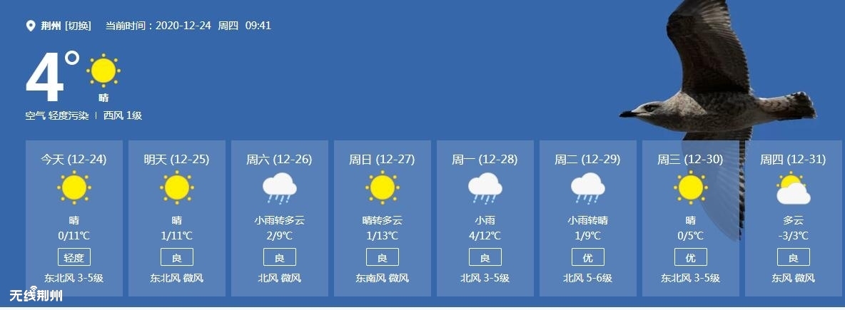 在多个线上天气网站的7天天气预报显示,下周一周二荆州将迎来降雨